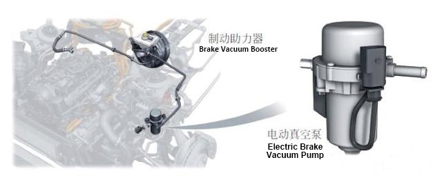 Electric Brake Vacuum Pump