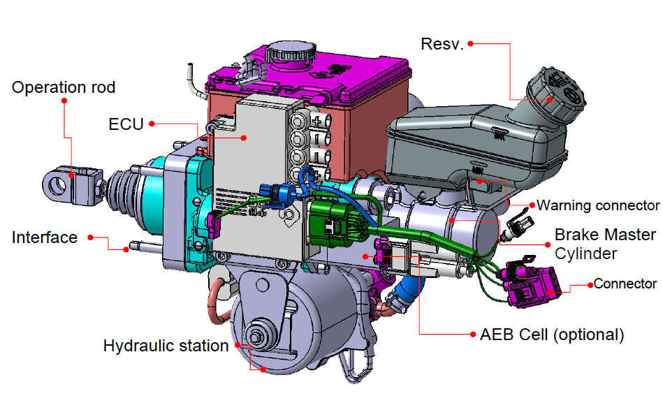 Konstrukce elektrického hydraulického posilovače